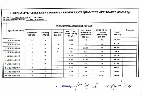 Car Rqa Requirements DIVISION MEMORANDUM NO. 140, S. 2023 COMPARATIVE ASSESSMENT RESULT ...